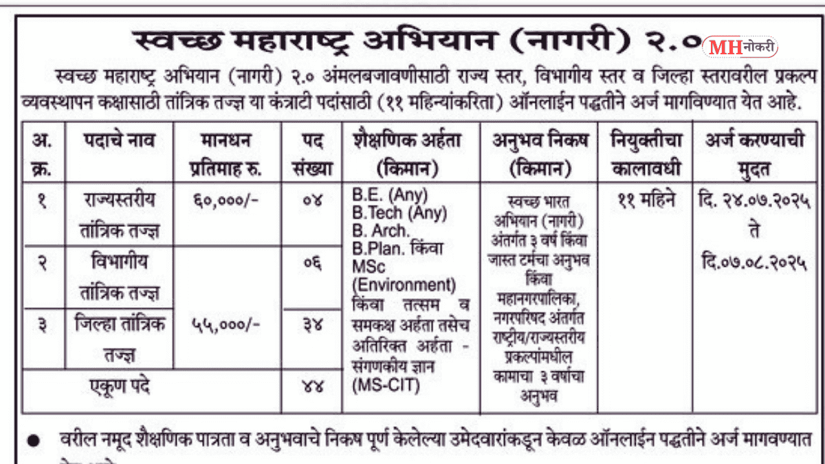 स्वच्छ महाराष्ट्र मिशन अभियान भरती 2025